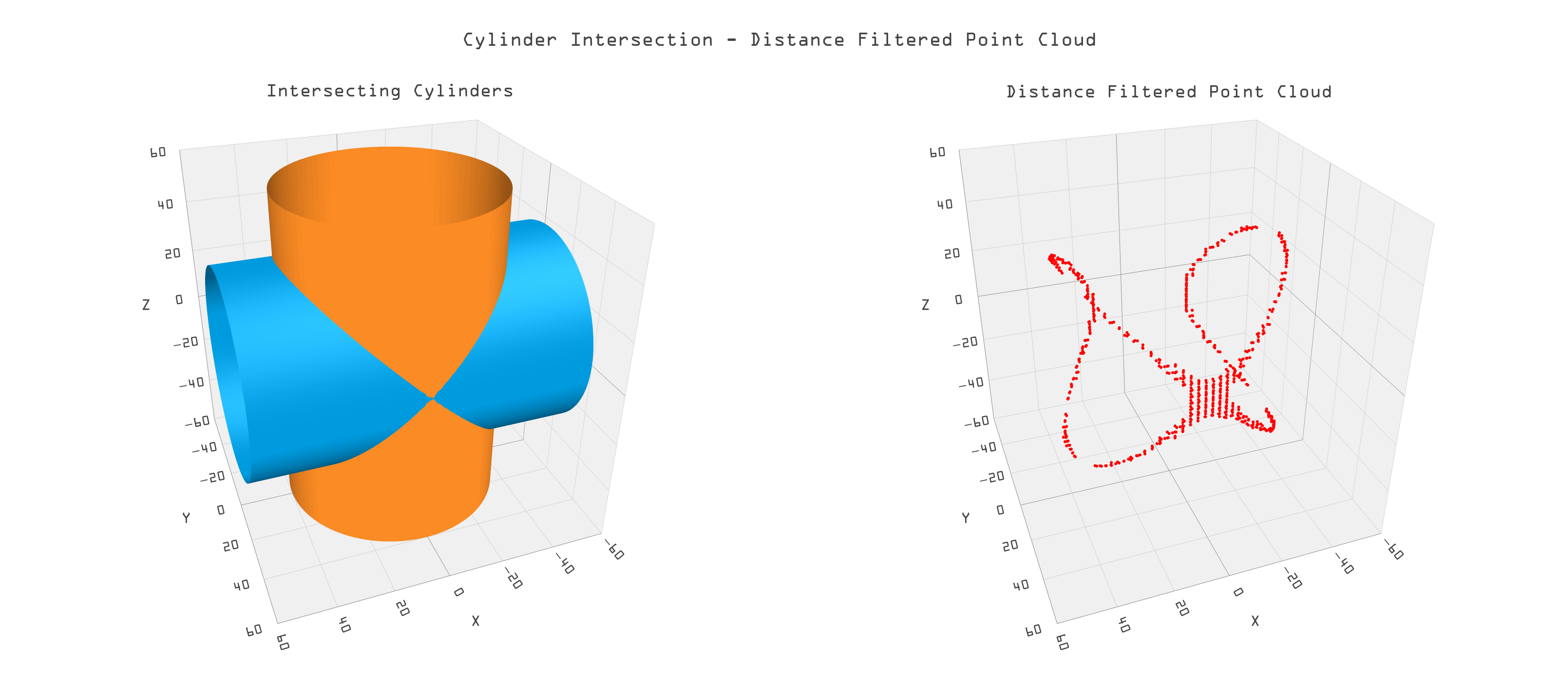 Cylinder Intersection Point Cloud