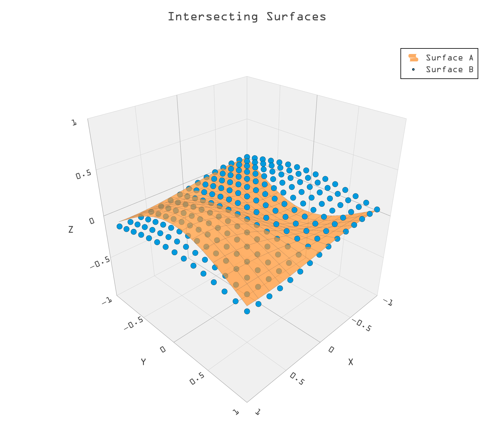 Point Cloud Sampling for SSI