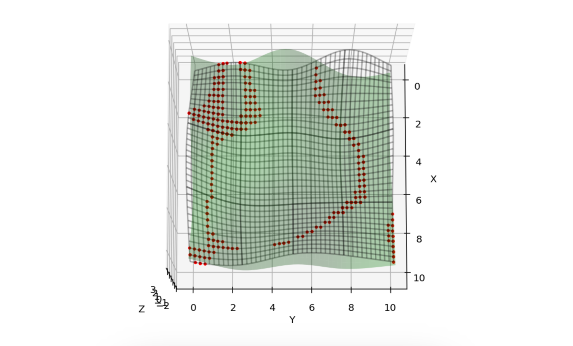 Complex SSI Points in Object Space