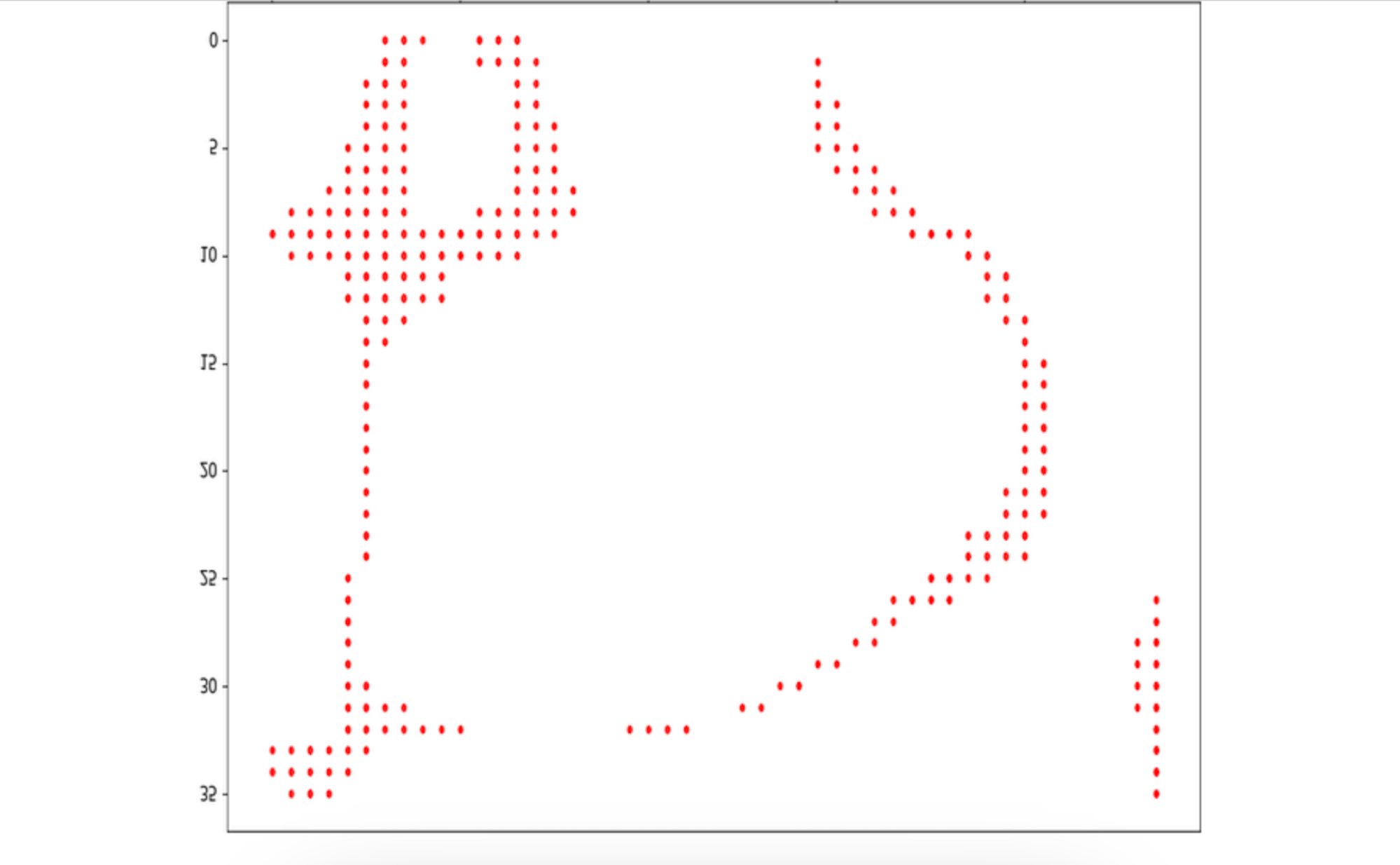 Complex SSI Points in UV Space
