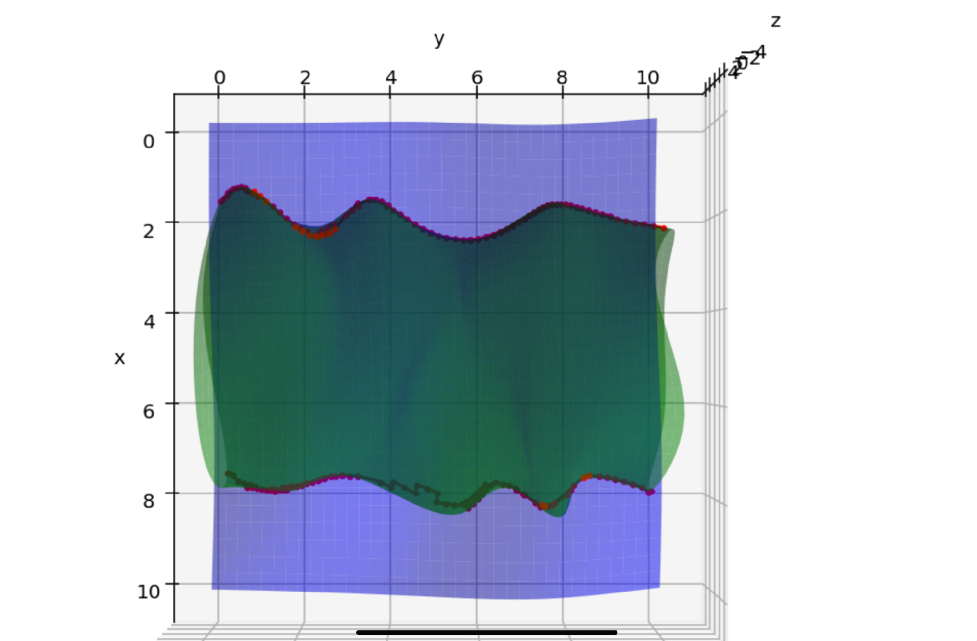 Final SSI Curve in Object Space