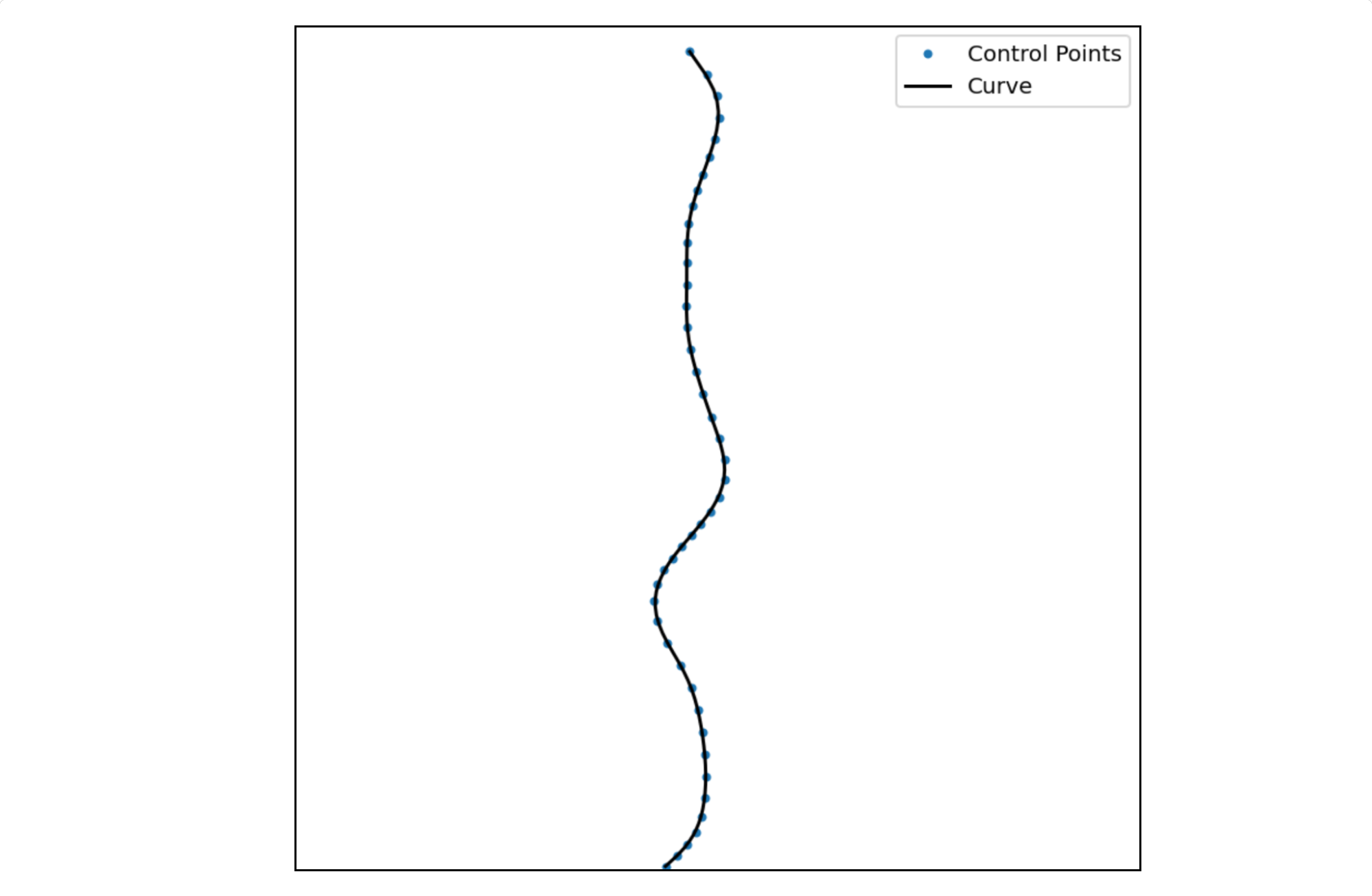 Convolved UV Points with Spline Fit