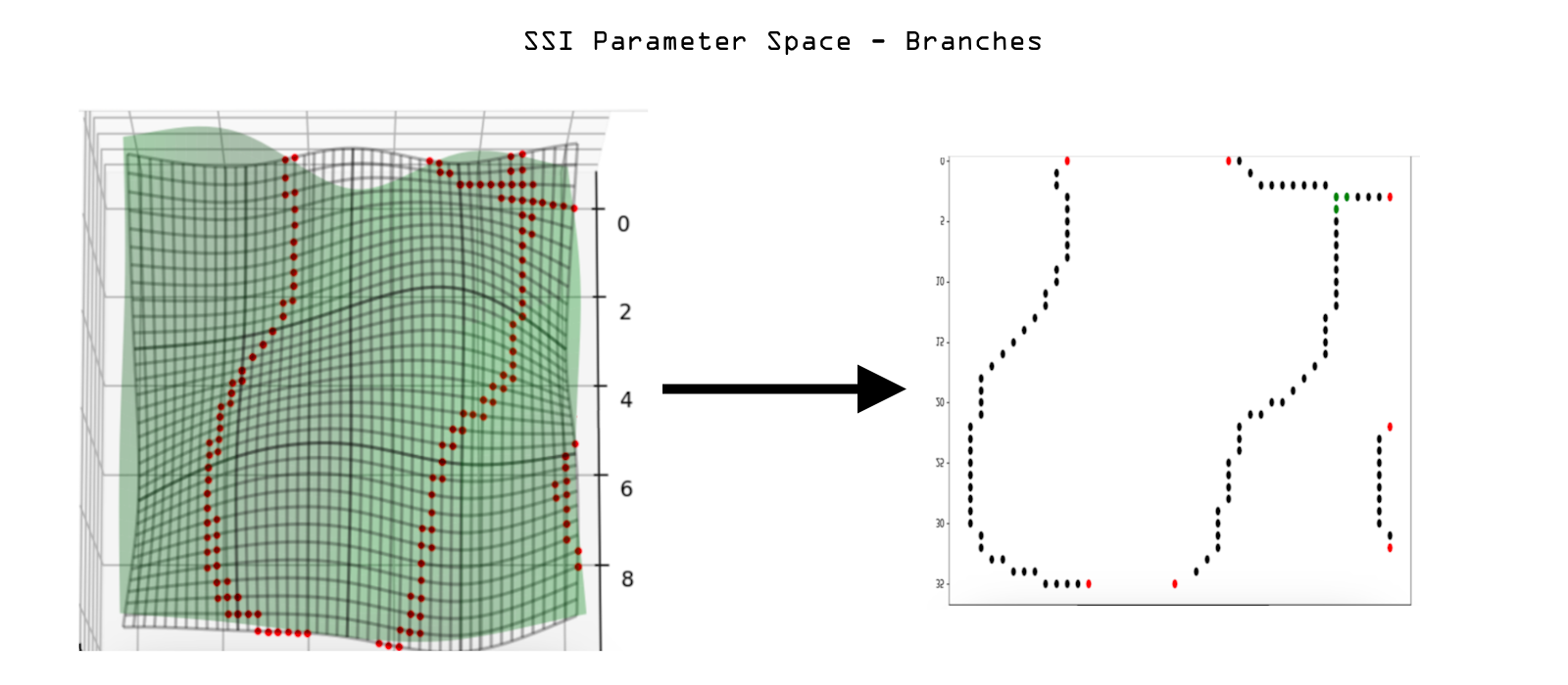 SSI with Classified Points