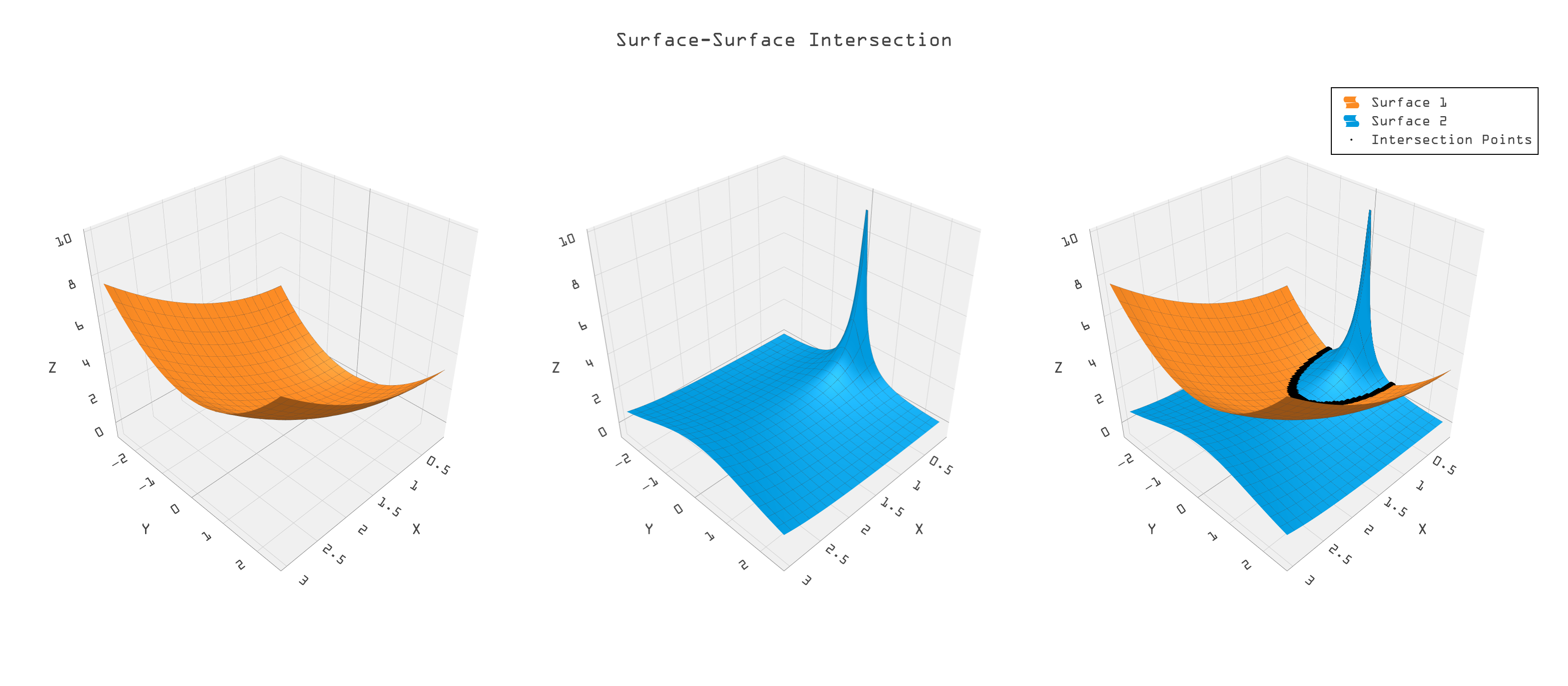 Surface Intersection Curve Example